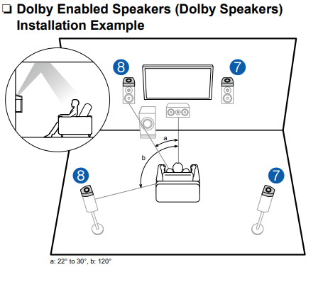 TX-SR494 - Speaker Installation – Onkyo Product Support